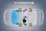 文章附图